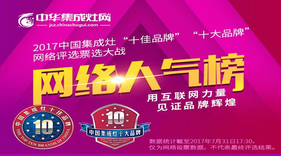 奧田集成灶以最高票斬獲“2017中國(guó)集成灶十佳品牌”榜單榜首！